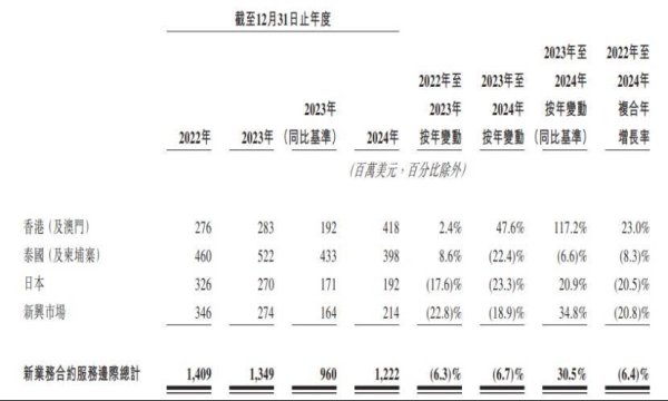 股票配资实盘 长和集团出售港口一事悬而未决之际，李嘉诚次子李泽楷搞出了大动作！旗下保险公司冲击IPO，3月底被曝出李泽楷儿子已入读北京一所中学